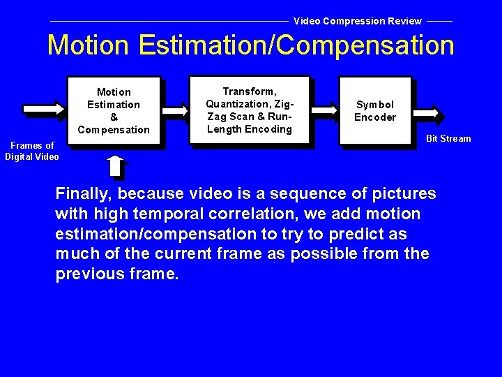 Video Compression Review Motion Estimation/Compensation Motion Estimation & Compensation Frames of Digital Video Transform,