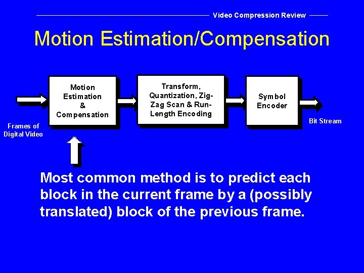 Video Compression Review Motion Estimation/Compensation Motion Estimation & Compensation Frames of Digital Video Transform,