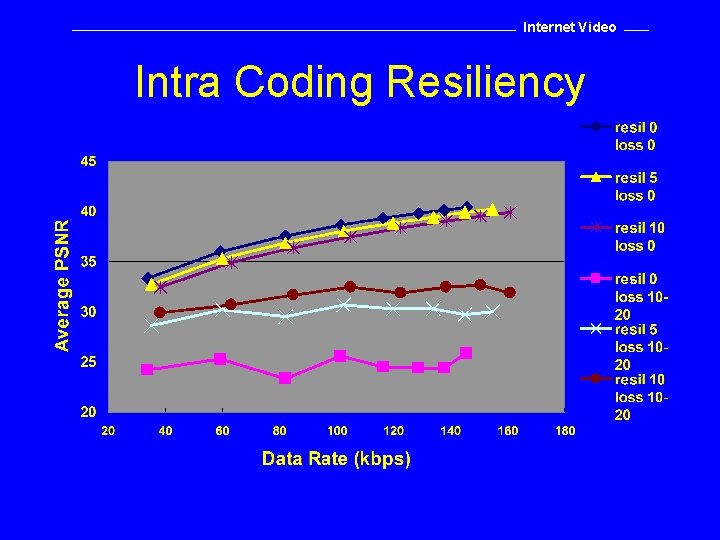 Internet Video Intra Coding Resiliency 