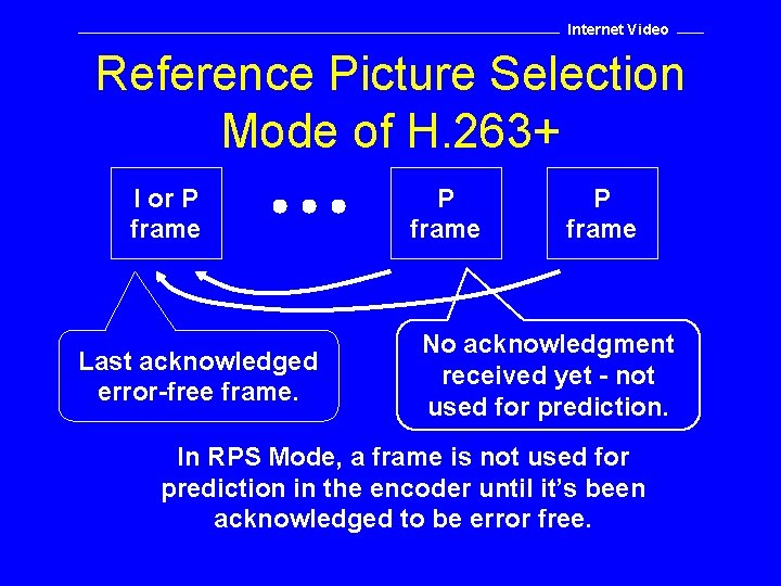 Internet Video Reference Picture Selection Mode of H. 263+ I or P frame Last