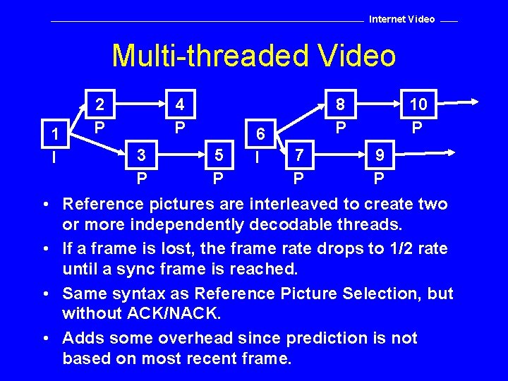 Internet Video Multi-threaded Video 1 I • • 2 P 4 P 6 I