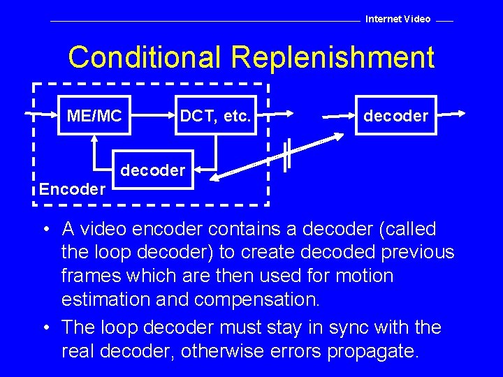 Internet Video Conditional Replenishment ME/MC DCT, etc. decoder Encoder • A video encoder contains