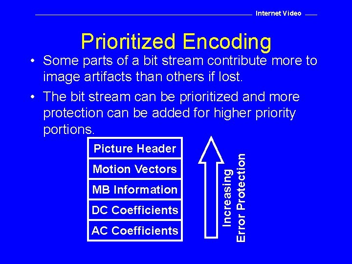 Internet Video Prioritized Encoding Picture Header Motion Vectors MB Information DC Coefficients AC Coefficients