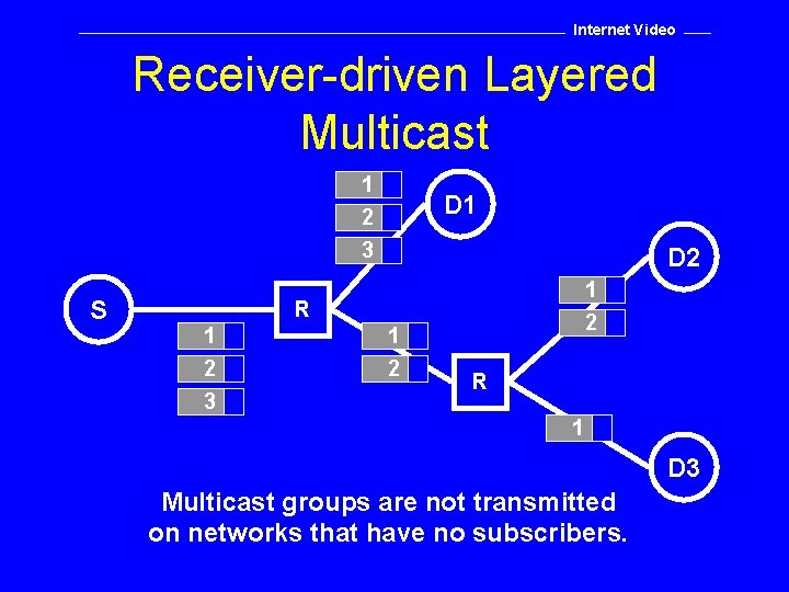 Internet Video Receiver-driven Layered Multicast 1 2 3 S D 1 D 2 1