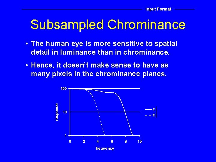 Input Format Subsampled Chrominance • The human eye is more sensitive to spatial detail