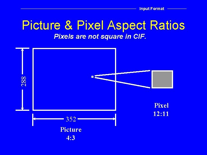 Input Format Picture & Pixel Aspect Ratios 288 Pixels are not square in CIF.