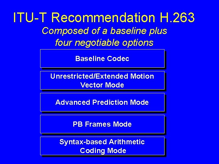 ITU-T Recommendation H. 263 Composed of a baseline plus four negotiable options Baseline Codec