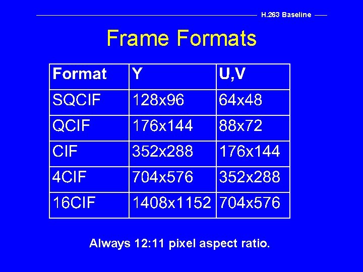 H. 263 Baseline Frame Formats Always 12: 11 pixel aspect ratio. 