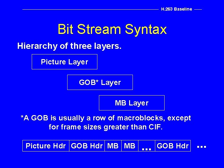 H. 263 Baseline Bit Stream Syntax Hierarchy of three layers. Picture Layer GOB* Layer