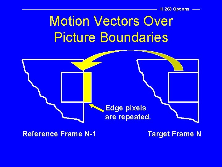 H. 263 Options Motion Vectors Over Picture Boundaries Edge pixels are repeated. Reference Frame
