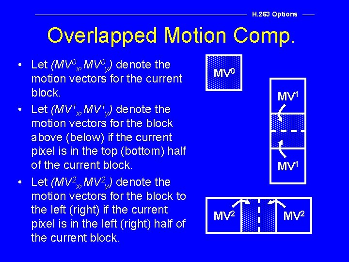 H. 263 Options Overlapped Motion Comp. • Let (MV 0 x, MV 0 y)