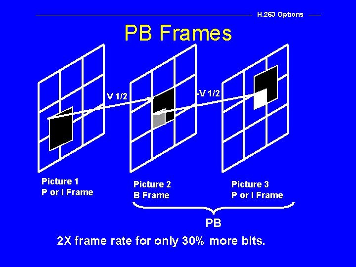 H. 263 Options PB Frames -V 1/2 Picture 1 P or I Frame Picture