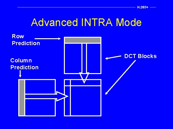H. 263+ Advanced INTRA Mode Row Prediction Column Prediction DCT Blocks 