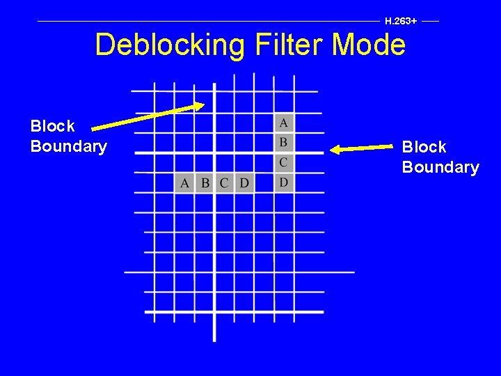 H. 263+ Deblocking Filter Mode Block Boundary 
