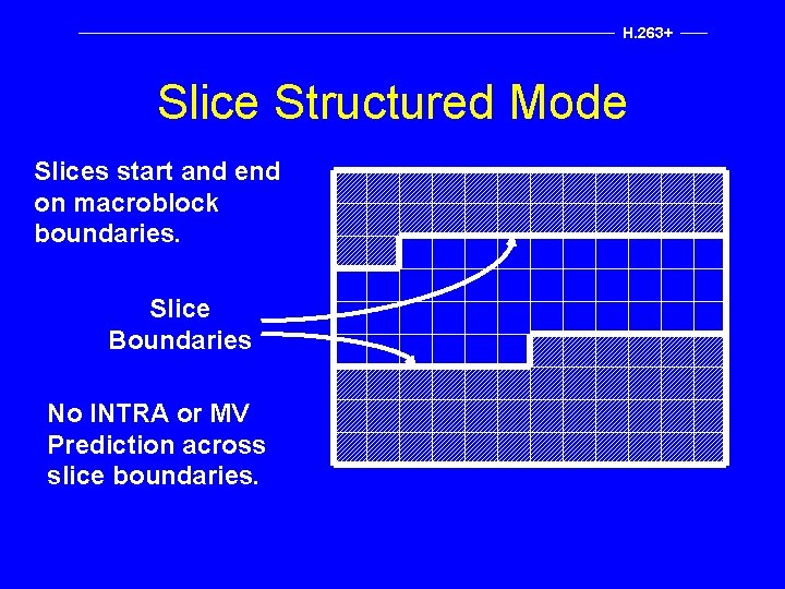 H. 263+ Slice Structured Mode Slices start and end on macroblock boundaries. Slice Boundaries