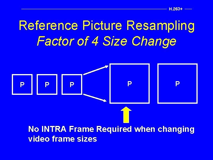 H. 263+ Reference Picture Resampling Factor of 4 Size Change P P P No