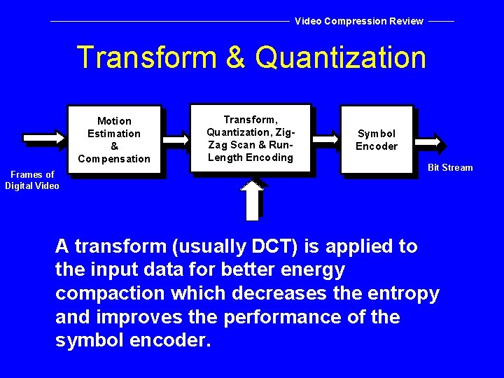Video Compression Review Transform & Quantization Motion Estimation & Compensation Frames of Digital Video