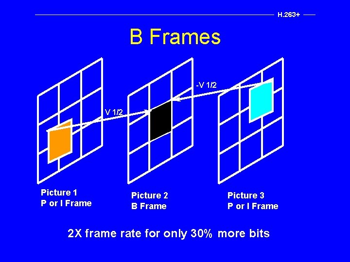 H. 263+ B Frames -V 1/2 Picture 1 P or I Frame Picture 2
