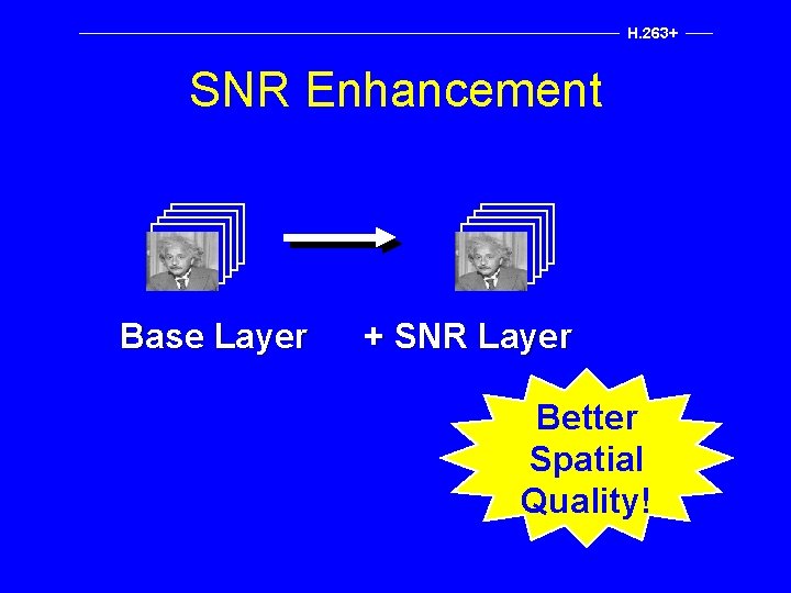 H. 263+ SNR Enhancement Base Layer + SNR Layer Better Spatial Quality! 