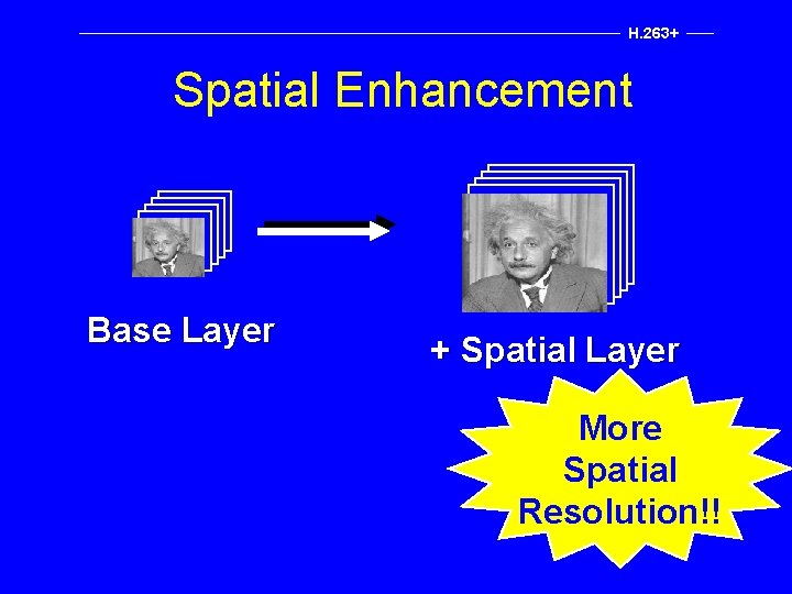 H. 263+ Spatial Enhancement Base Layer + Spatial Layer More Spatial Resolution!! 