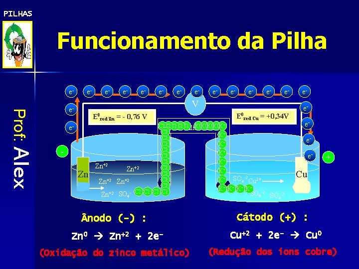 PILHAS Funcionamento da Pilha e- e- e- e- Prof: Alex V e- E 0