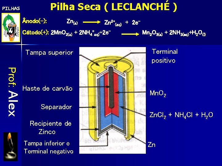 Pilha Seca ( LECLANCHÉ ) PILHAS nodo(-): Zn(s) Zn 2+(aq) + 2 e- Cátodo(+):