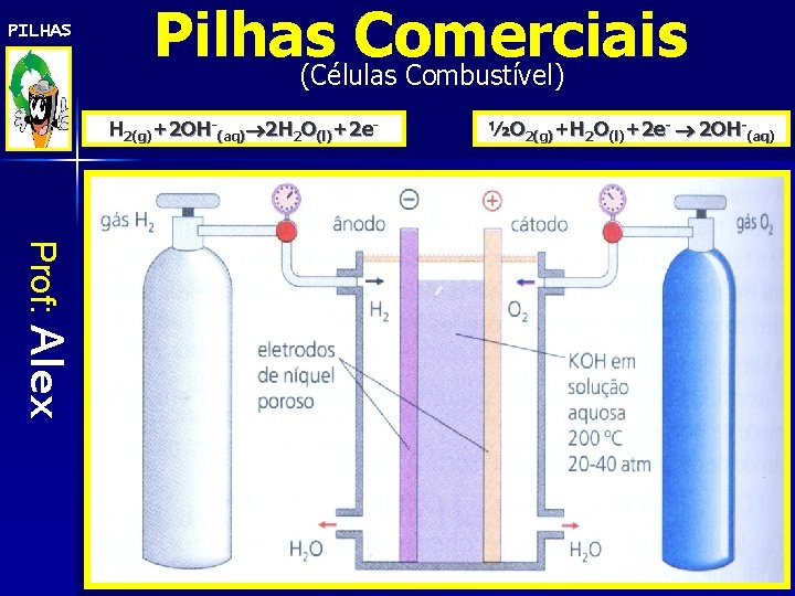 PILHAS Pilhas Comerciais (Células Combustível) H 2(g)+2 OH-(aq) 2 H 2 O(l)+2 e- ½O