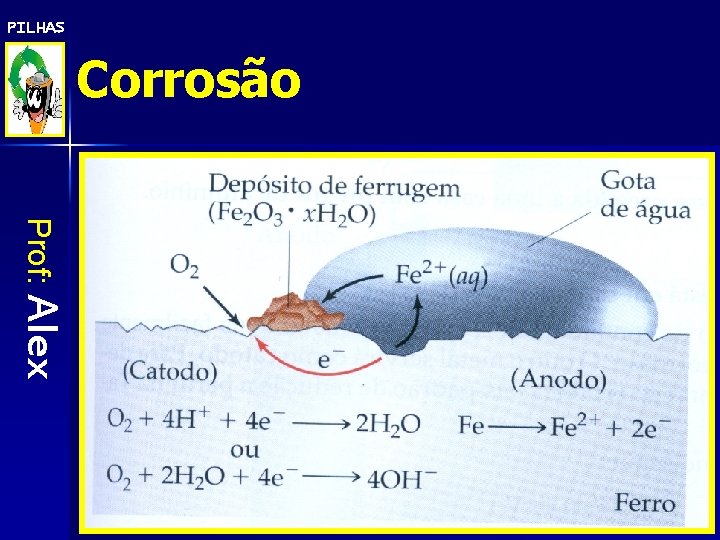 PILHAS Corrosão Prof: Alex 