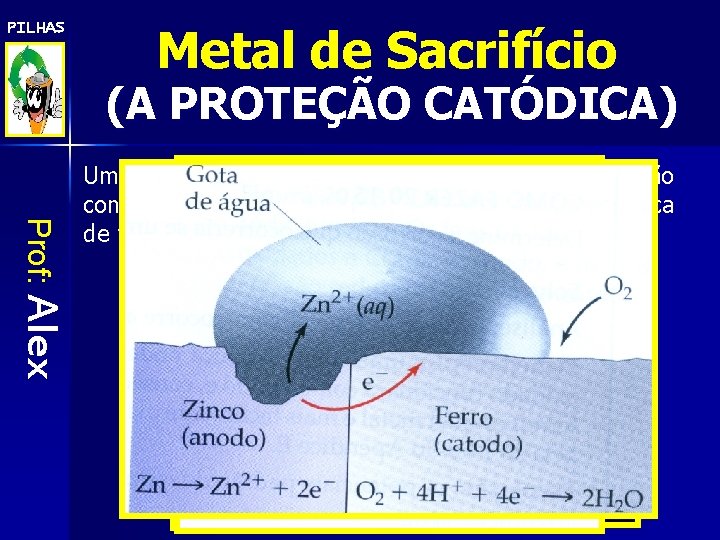 PILHAS Metal de Sacrifício (A PROTEÇÃO CATÓDICA) Prof: Alex Uma forma eficiente de proteção