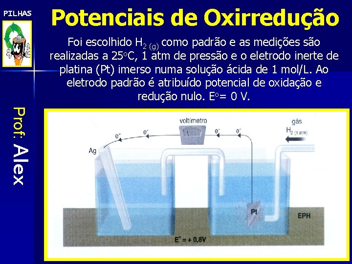 PILHAS Potenciais de Oxirredução Foi escolhido H 2 (g) como padrão e as medições