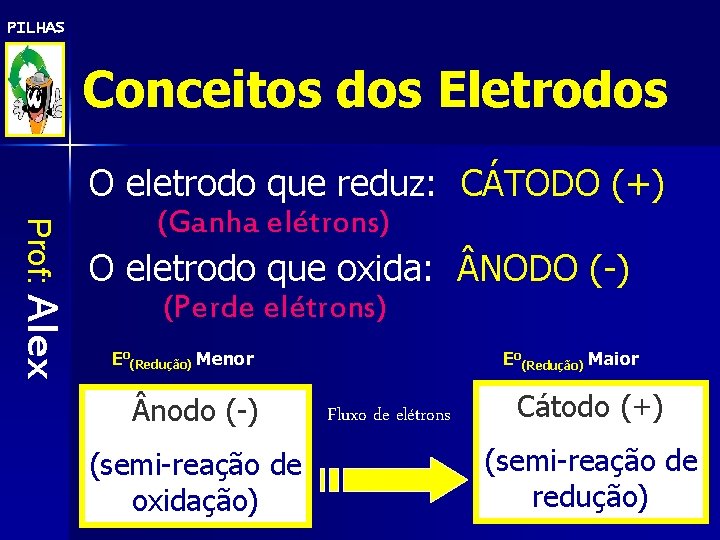 PILHAS Conceitos dos Eletrodos Prof: Alex O eletrodo que reduz: CÁTODO (+) (Ganha elétrons)