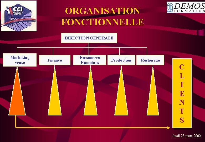 ORGANISATION FONCTIONNELLE DIRECTION GENERALE Marketing vente Finance Ressources Humaines Production Recherche C L I
