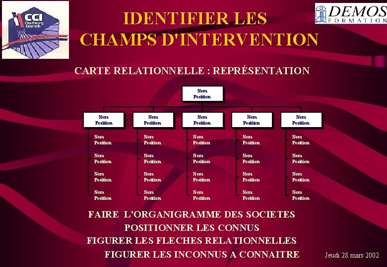IDENTIFIER LES CHAMPS D'INTERVENTION CARTE RELATIONNELLE : REPRÉSENTATION Nom Position Nom Position Nom Position