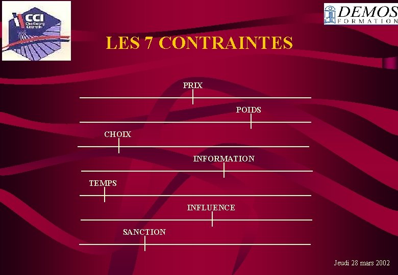 LES 7 CONTRAINTES PRIX POIDS CHOIX INFORMATION TEMPS INFLUENCE SANCTION Jeudi 28 mars 2002
