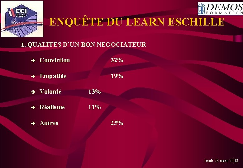  ENQUÊTE DU LEARN ESCHILLE 1. QUALITES D’UN BON NEGOCIATEUR Conviction 32% Empathie 19%