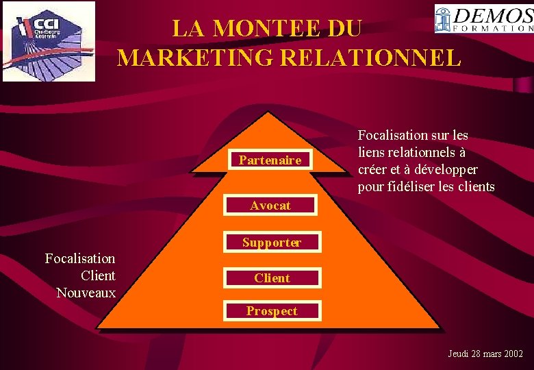 LA MONTEE DU MARKETING RELATIONNEL Partenaire Focalisation sur les liens relationnels à créer et