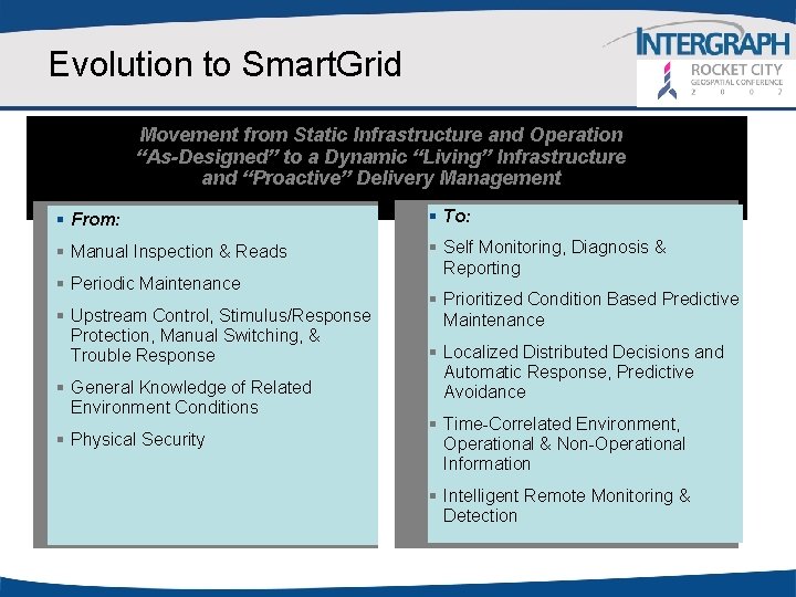 Evolution to Smart. Grid Movement from Static Infrastructure and Operation “As-Designed” to a Dynamic
