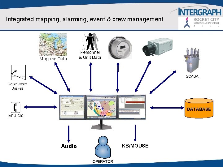 Integrated mapping, alarming, event & crew management Mapping Data DATABASE Audio KB/MOUSE 