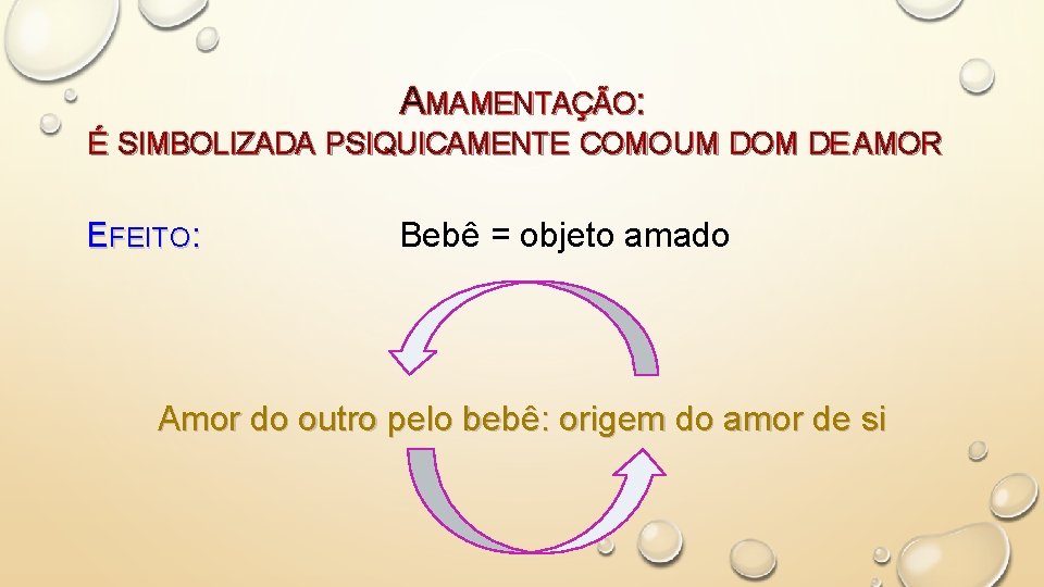 AMAMENTAÇÃO: É SIMBOLIZADA PSIQUICAMENTE COMO UM DOM DE AMOR EFEITO: Bebê = objeto amado