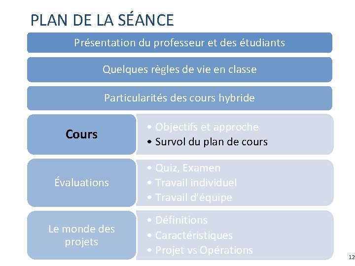 PLAN DE LA SÉANCE Présentation du professeur et des étudiants Quelques règles de vie