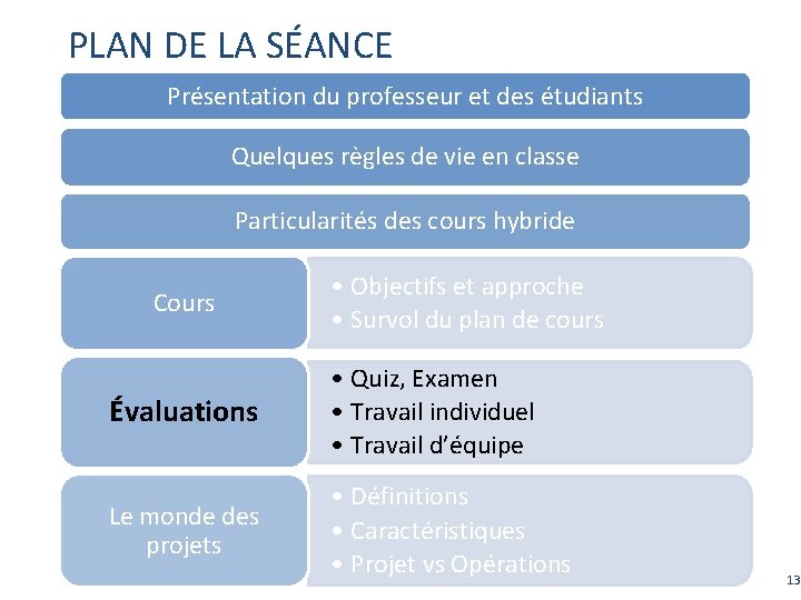 PLAN DE LA SÉANCE Présentation du professeur et des étudiants Quelques règles de vie