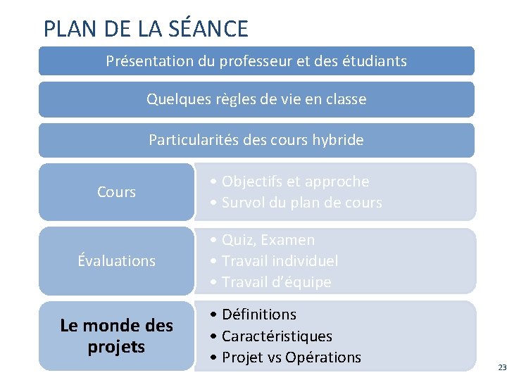 PLAN DE LA SÉANCE Présentation du professeur et des étudiants Quelques règles de vie