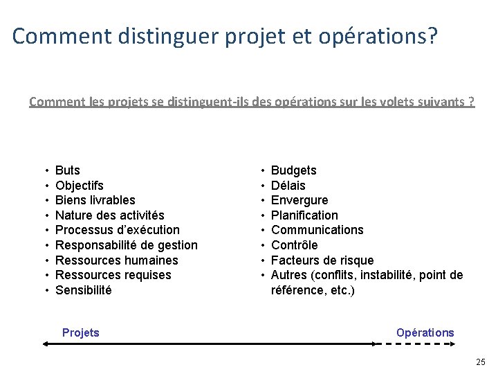Comment distinguer projet et opérations? Comment les projets se distinguent-ils des opérations sur les Comment distinguer projet et opérations? Comment les projets se distinguent-ils des opérations sur les
