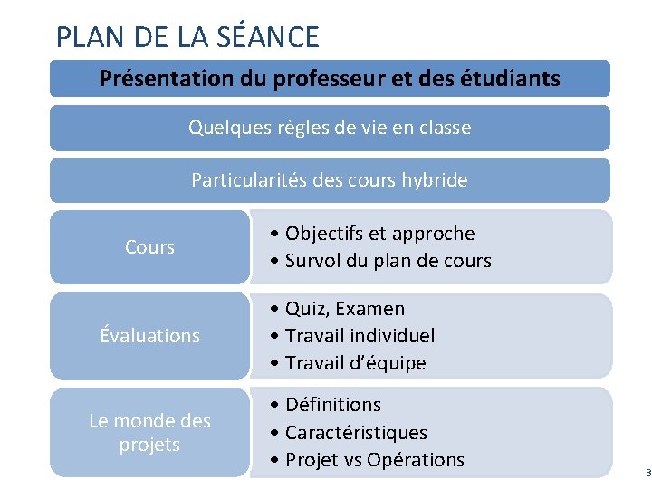 PLAN DE LA SÉANCE Présentation du professeur et des étudiants Quelques règles de vie