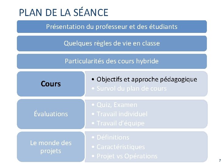 PLAN DE LA SÉANCE Présentation du professeur et des étudiants Quelques règles de vie PLAN DE LA SÉANCE Présentation du professeur et des étudiants Quelques règles de vie