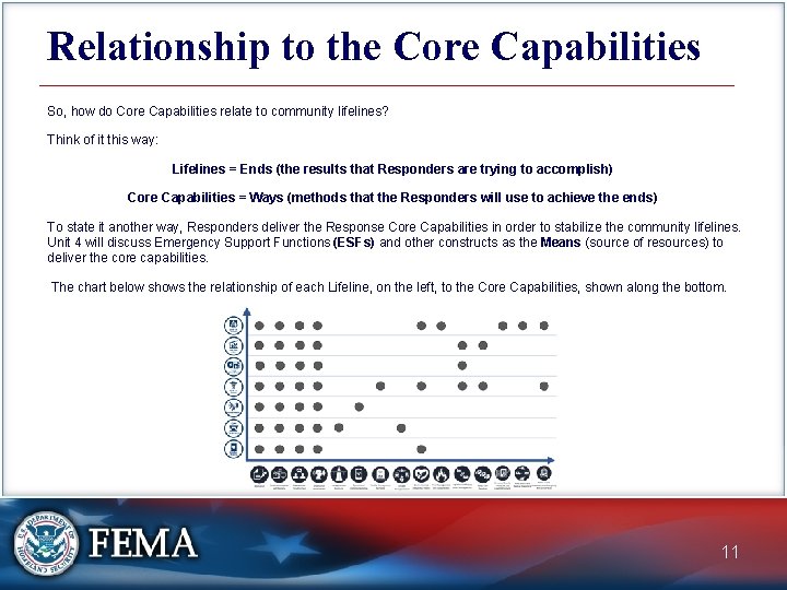 Relationship to the Core Capabilities So, how do Core Capabilities relate to community lifelines?