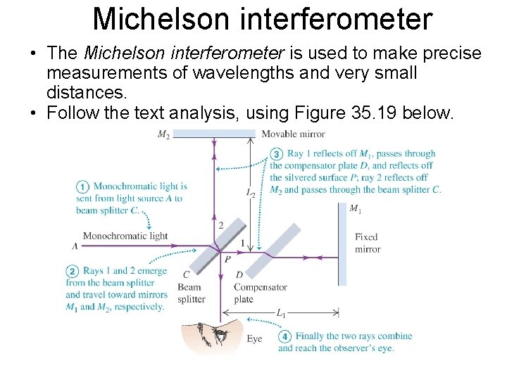 Michelson interferometer • The Michelson interferometer is used to make precise measurements of wavelengths Michelson interferometer • The Michelson interferometer is used to make precise measurements of wavelengths