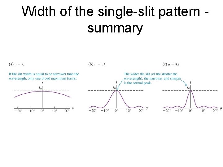 Width of the single-slit pattern summary Width of the single-slit pattern summary