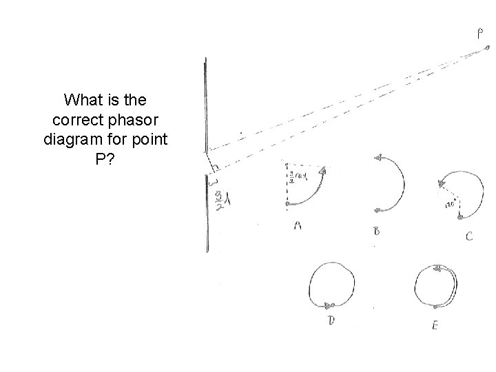 What is the correct phasor diagram for point P? What is the correct phasor diagram for point P?