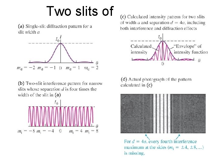 Two slits of finite width Two slits of finite width